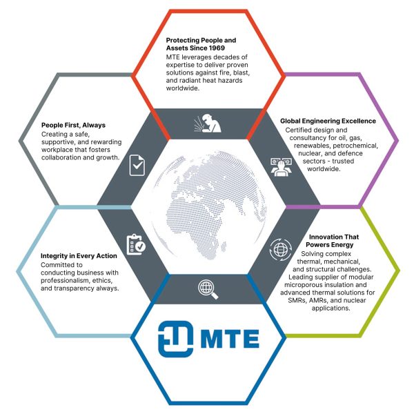 Mech Tool Engineering Our Mission – Mech-Tool Engineering Ltd